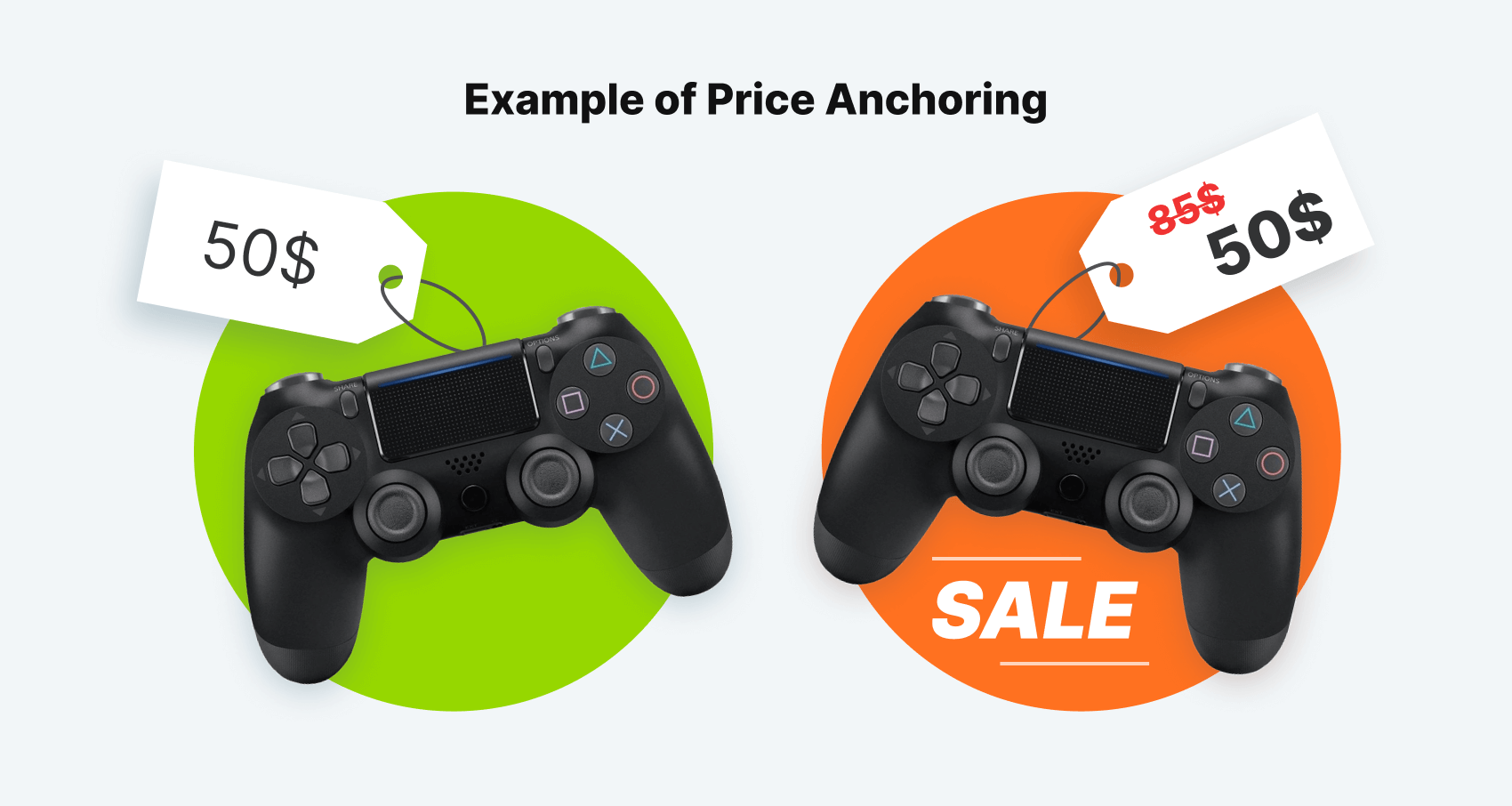 Price anchoring Pros & Cons Anchoring Price Strategy